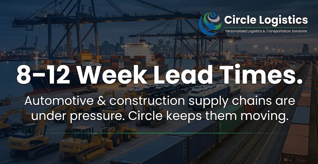 Circle Logistics branded construction equipment at a shipping port with cargo containers and cranes, overlaid with text reading "8–12 Week Lead Times — Automotive & construction supply chains are under pressure. Circle keeps them moving.